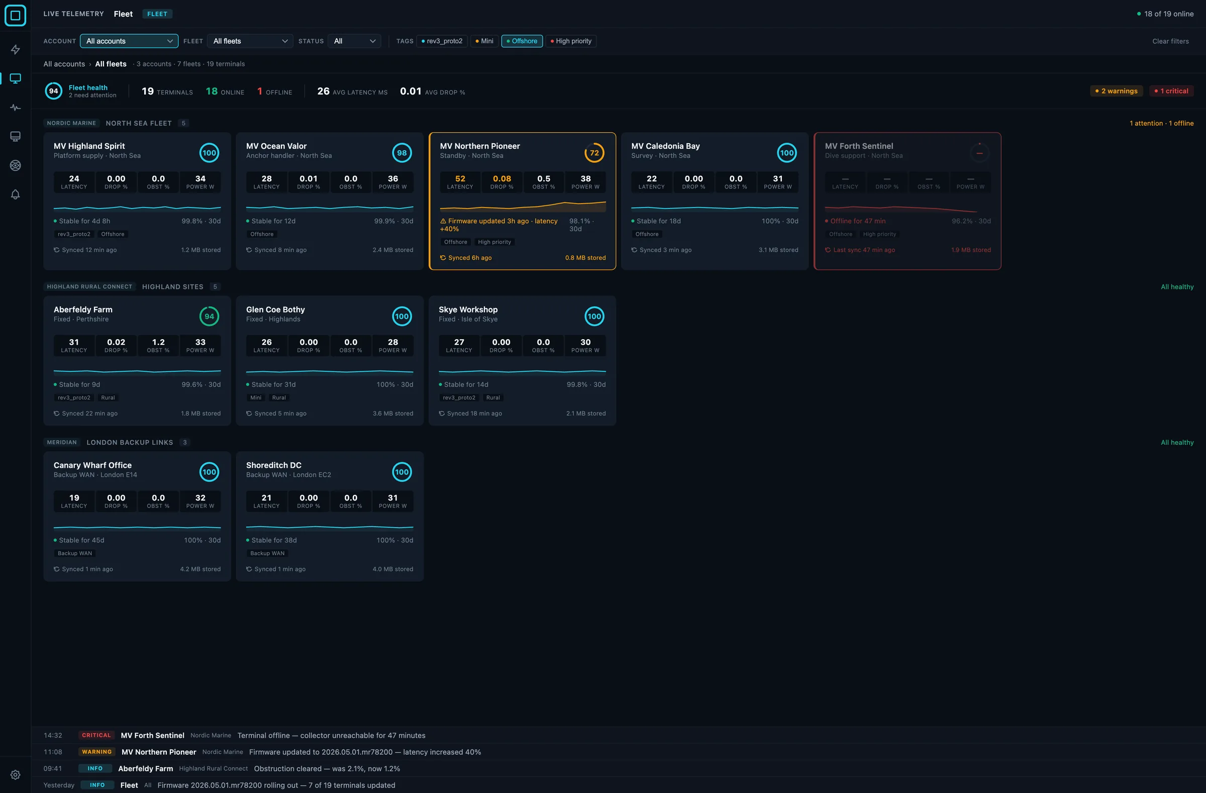 Fleet dashboard
