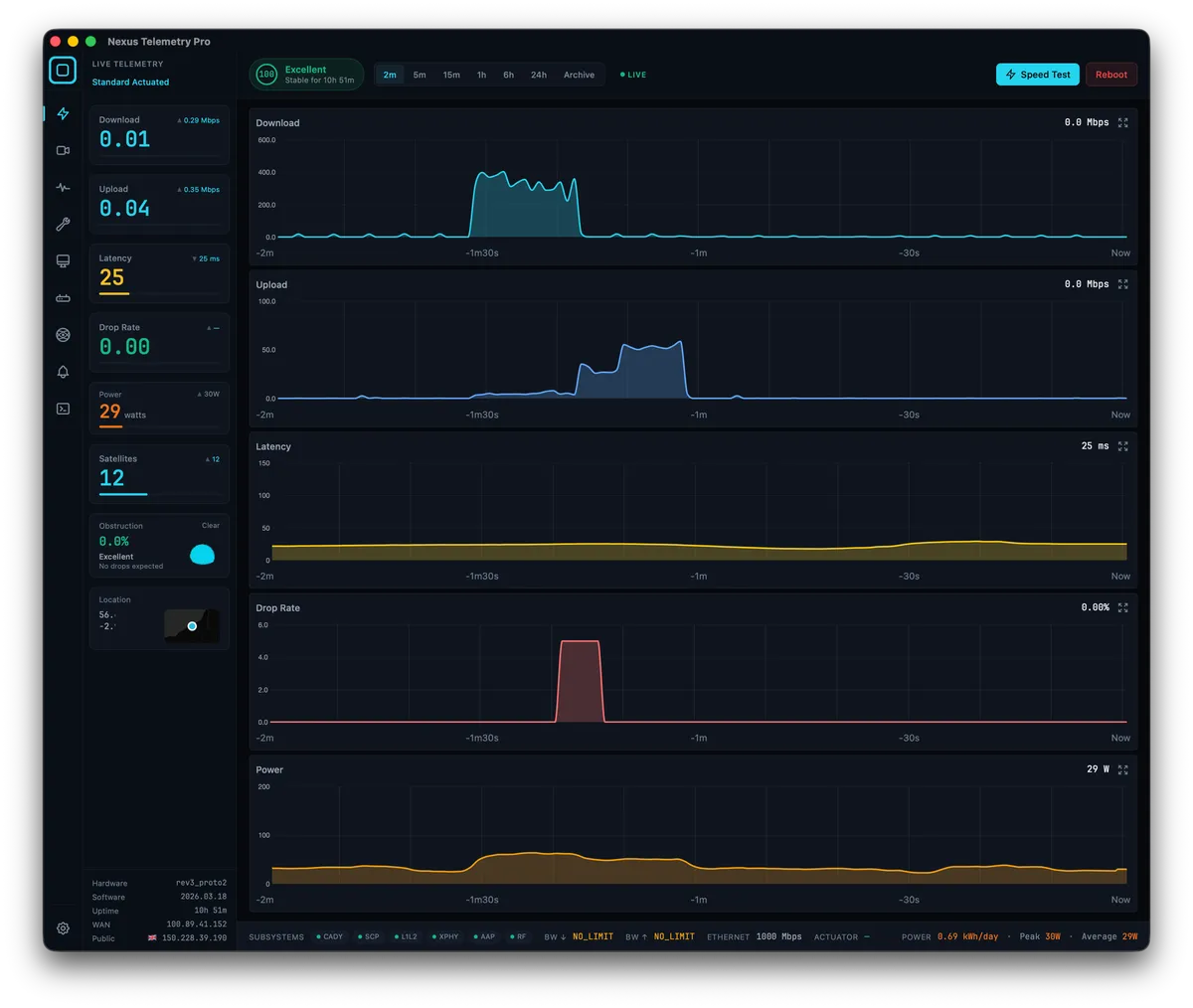 Nexus Telemetry Pro edition