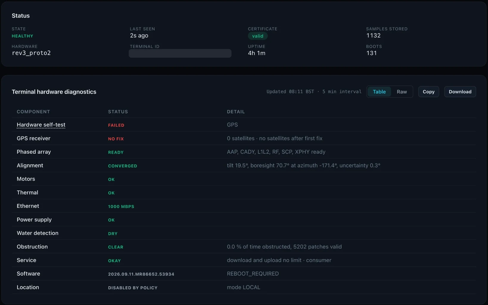 My dish in Nexus Telemetry Fleet: self-test failed on GPS, everything else ready, and the terminal Healthy